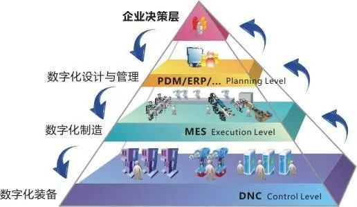 应用mes进行企业的精益生产