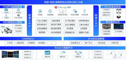 顺景软件 erp管理系统,数字化赋能企业降本增效,帮助企业应对原材料 涨价潮