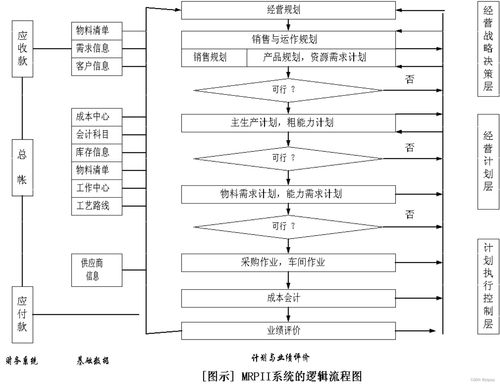 一文讲透 erp系统是什么