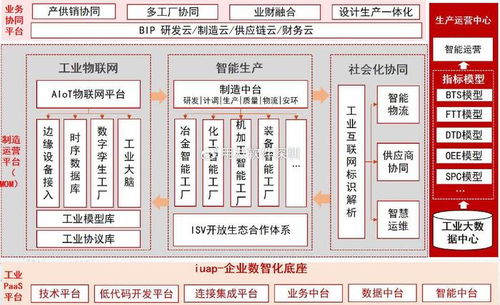 生产管理软件 用友erp生产制造管理系统到工业互联