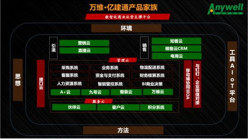 建材家居数智化转型,万维软件与您携手开拓新蓝海