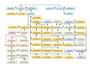 生产车间流程管理系统 车间现场制作流程管理