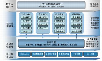 金蝶k 3wise erp管理系统 优惠价格