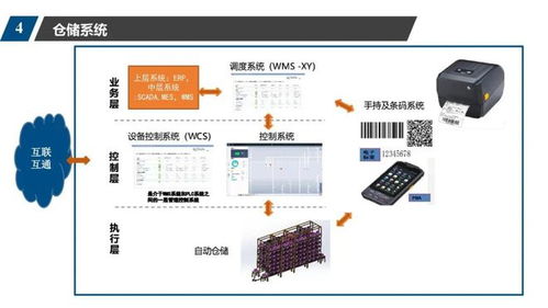 数字车间规划方案 控制系统,scada,wms,mes,erp